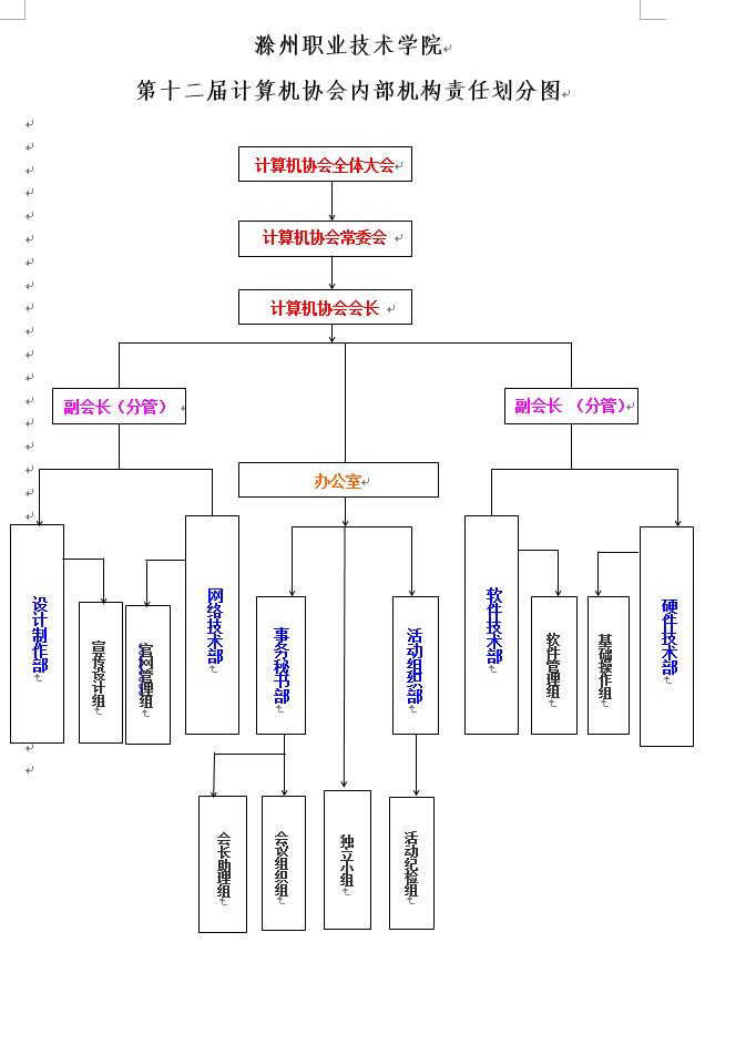 计算机协会 内部责任图 