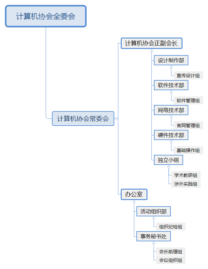 计算机协会 组织机构图 